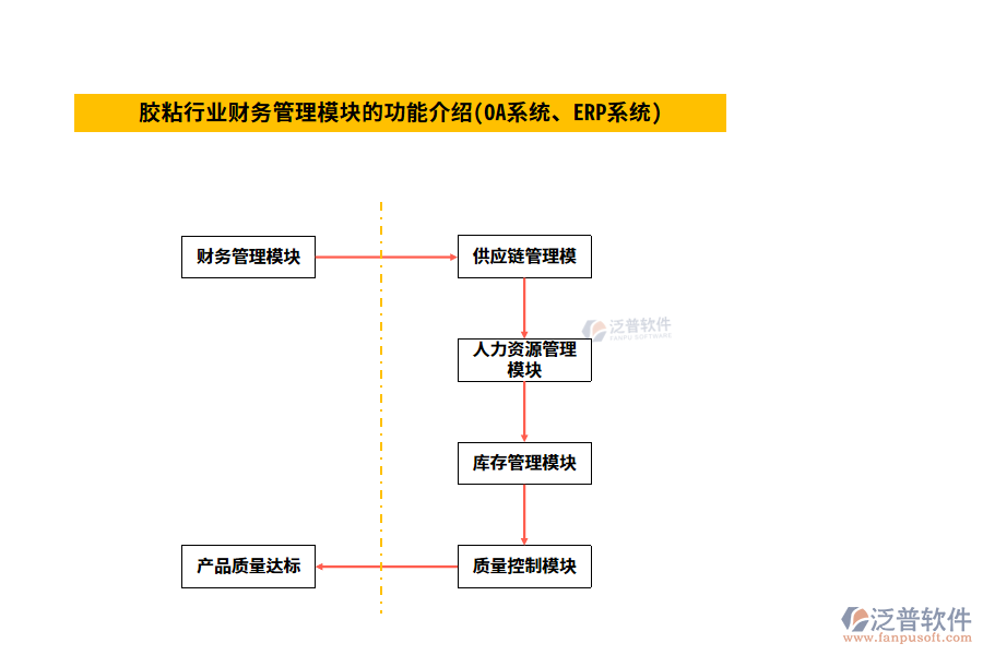 膠粘行業(yè)財(cái)務(wù)管理模塊的功能介紹(OA系統(tǒng)、ERP系統(tǒng))