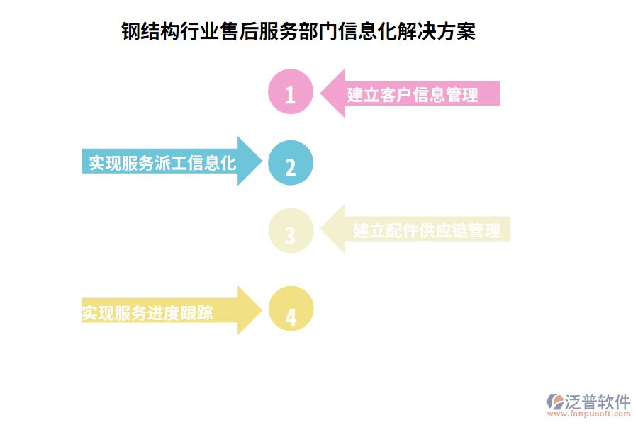 鋼結(jié)構(gòu)行業(yè)售后服務(wù)部門信息化解決方案