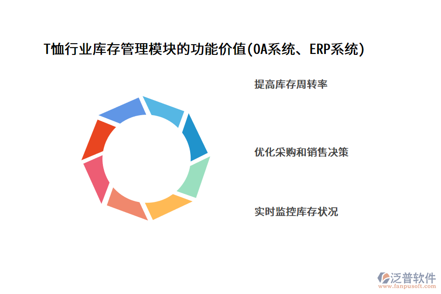 T恤行業(yè)庫存管理模塊的功能價值(OA系統(tǒng)、ERP系統(tǒng))