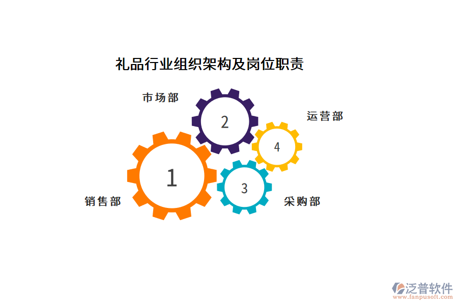 禮品行業(yè)組織架構(gòu)及崗位職責(zé)