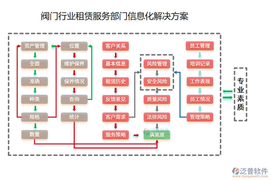 閥門行業(yè)租賃服務(wù)部門信息化解決方案