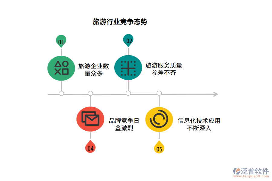 信息化技術應用不斷深入