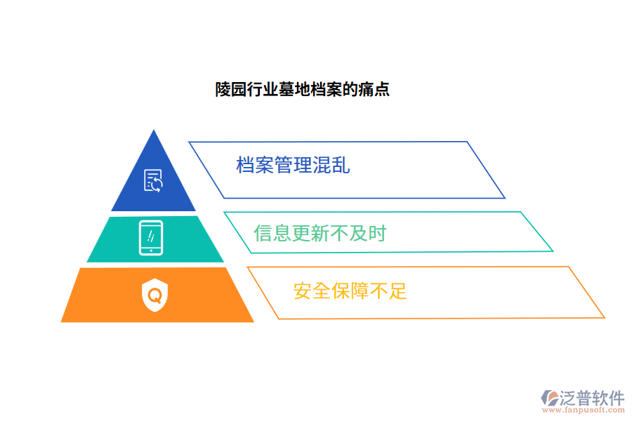 陵園行業(yè)墓地檔案的痛點(diǎn)