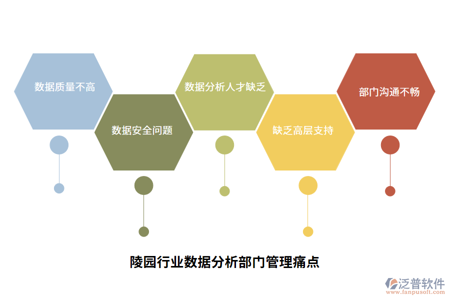 陵園行業(yè)數(shù)據(jù)分析部門管理痛點