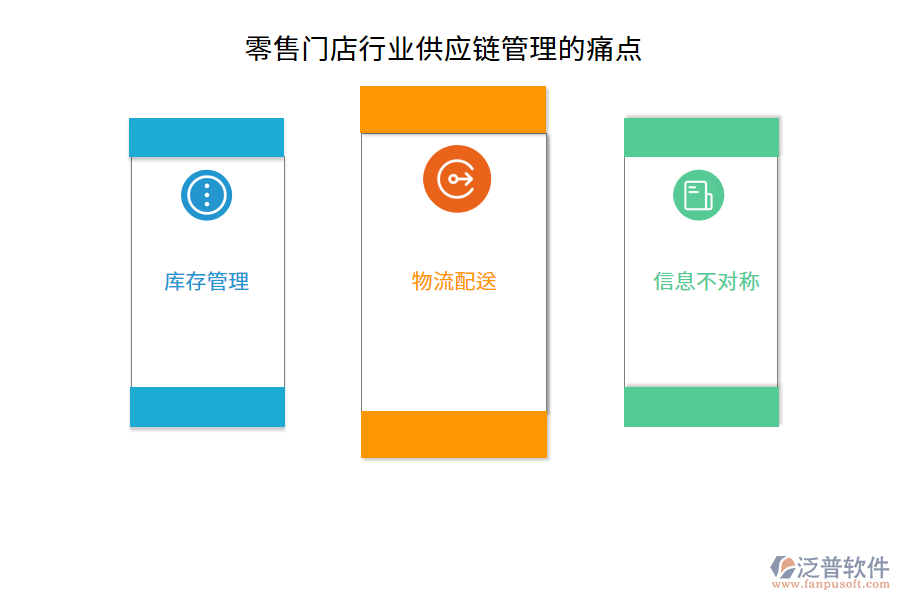 零售門店行業(yè)供應(yīng)鏈管理的痛點