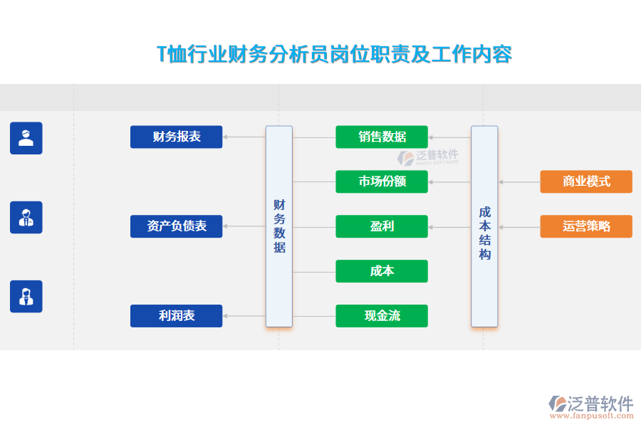 T恤行業(yè)財務分析員崗位職責及工作內(nèi)容