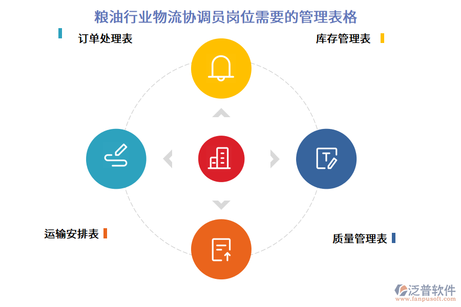 糧油行業(yè)物流協(xié)調(diào)員崗位需要的管理表格