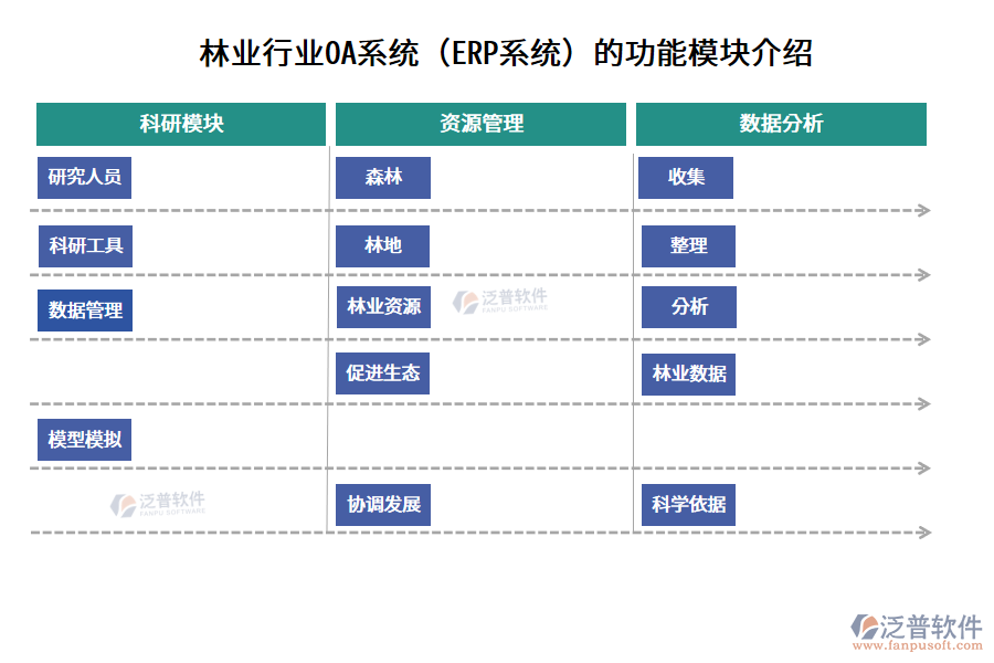 林業(yè)行業(yè)OA系統(tǒng)（ERP系統(tǒng)）的功能模塊介紹