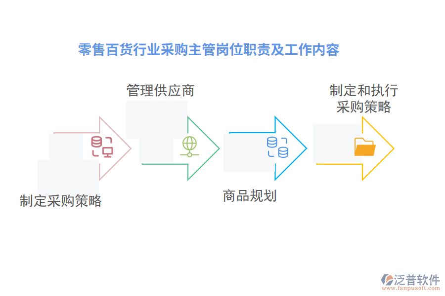 零售百貨行業(yè)采購主管崗位職責(zé)及工作內(nèi)容