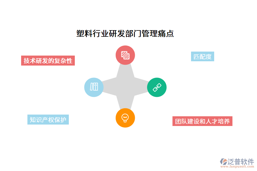 塑料行業(yè)研發(fā)部門管理痛點