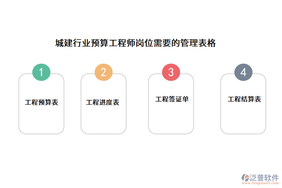 城建行業(yè)預(yù)算工程師崗位需要的管理表格