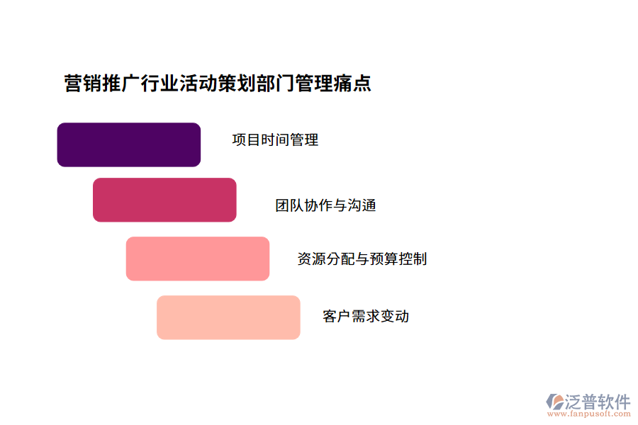 營銷推廣行業(yè)活動(dòng)策劃部門管理痛點(diǎn)