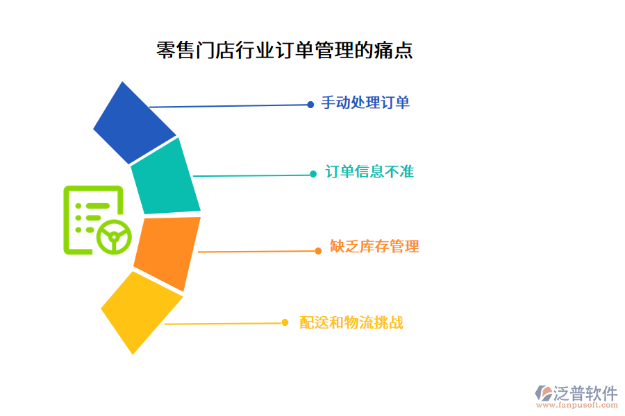 零售門店行業(yè)訂單管理的痛點(diǎn)