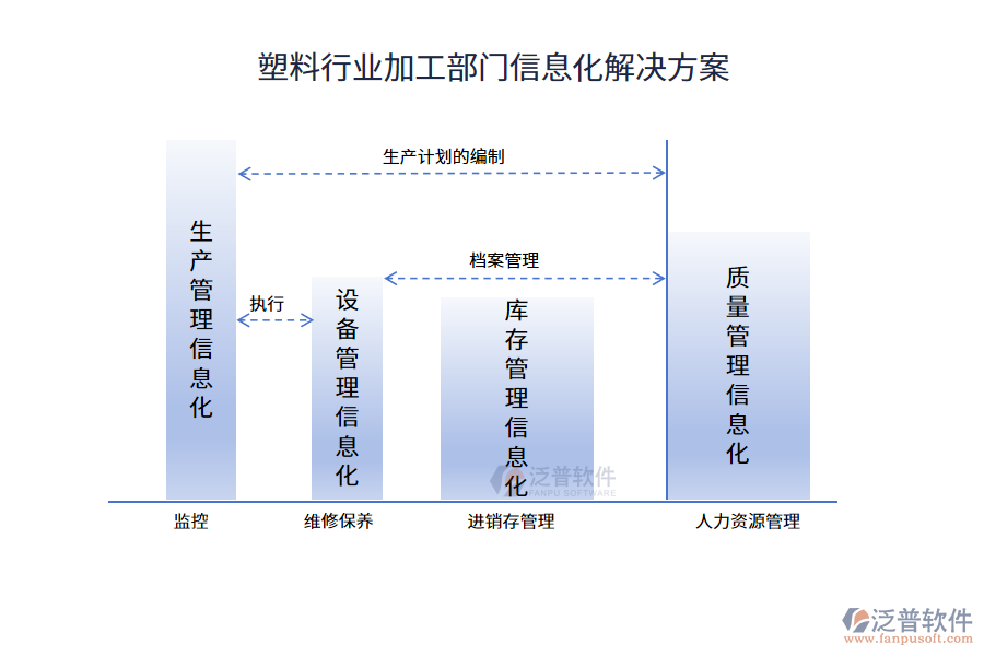 塑料行業(yè)加工部門信息化解決方案