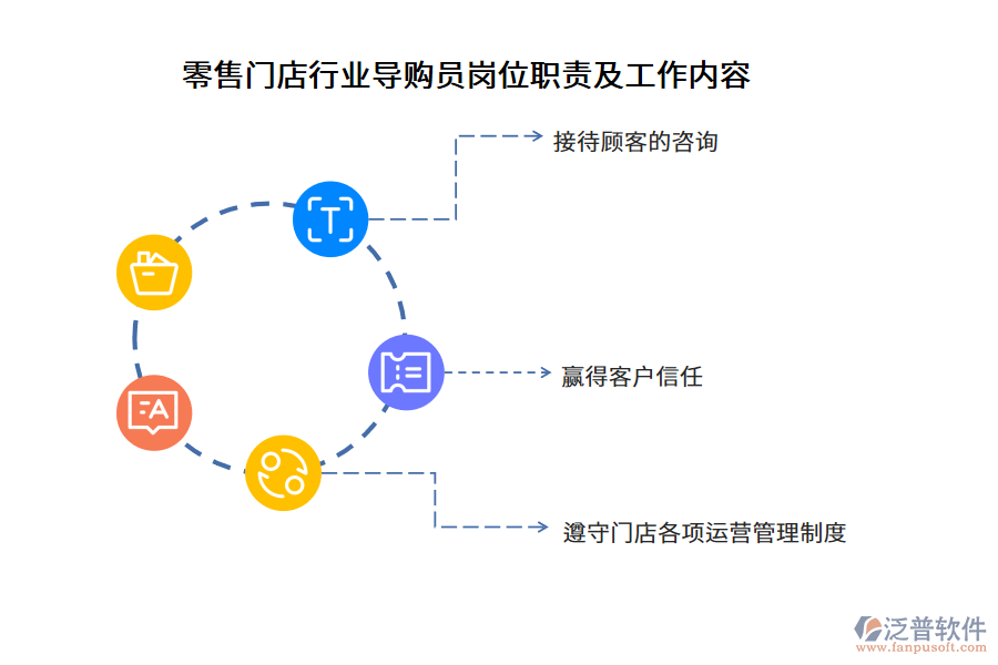 零售門店行業(yè)導購員崗位職責及工作內(nèi)容