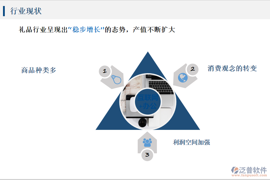 禮品行業(yè)的現狀和競爭態(tài)勢