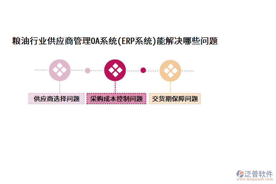 糧油行業(yè)供應(yīng)商管理OA系統(tǒng)(ERP系統(tǒng))能解決哪些問(wèn)題