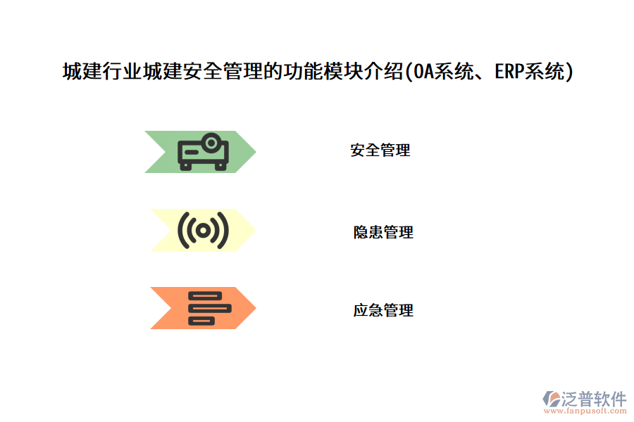 城建行業(yè)城建安全管理的功能模塊介紹(OA系統(tǒng)、ERP系統(tǒng))