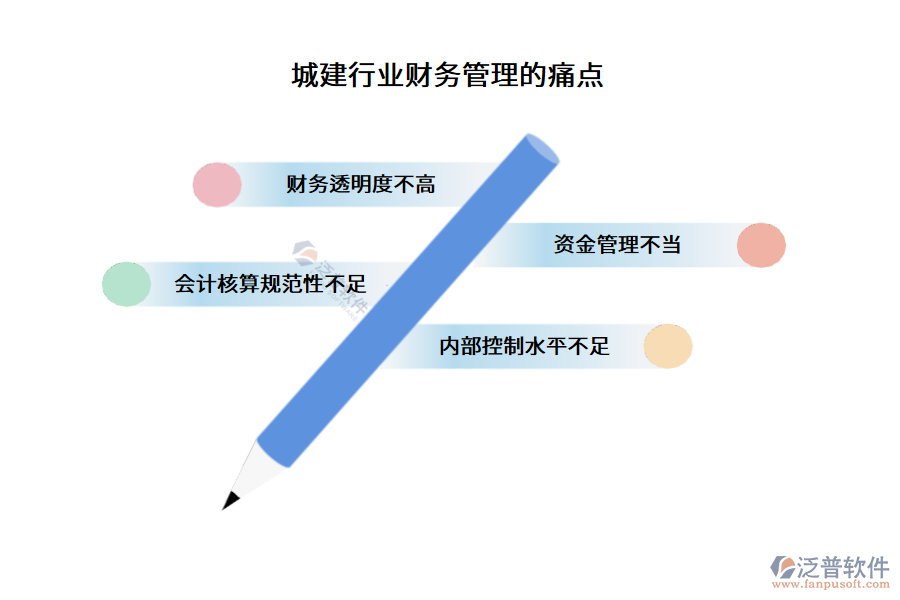 城建行業(yè)財(cái)務(wù)管理的痛點(diǎn)