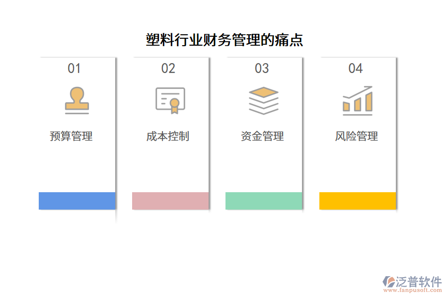 塑料行業(yè)財務(wù)管理的痛點