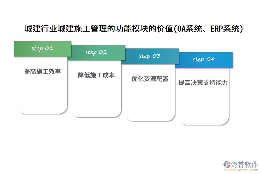 城建行業(yè)城建施工管理的功能模塊的價(jià)值(OA系統(tǒng)、ERP系統(tǒng))