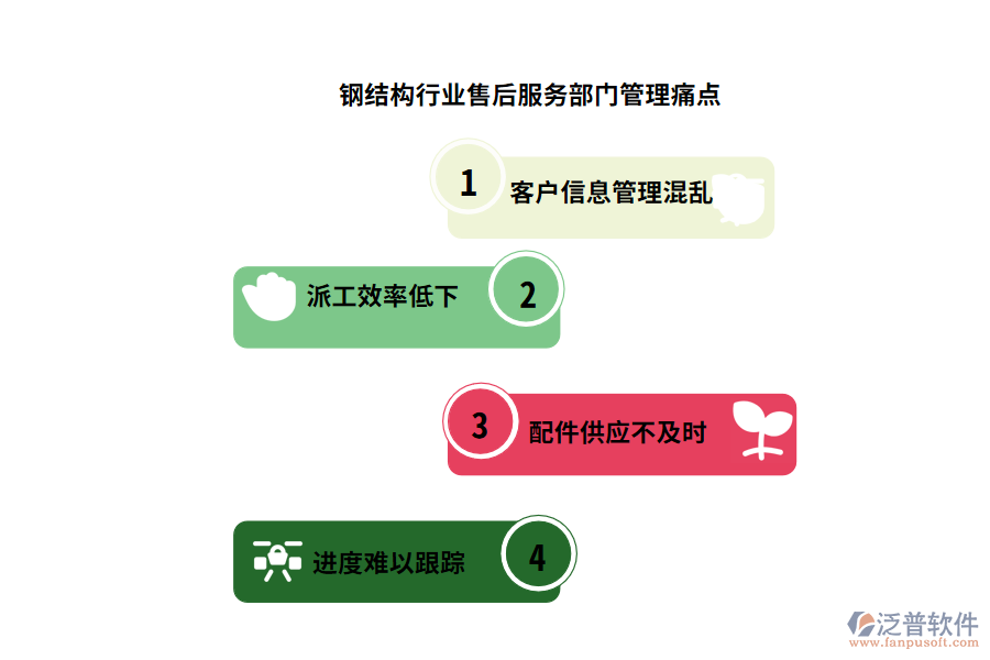 鋼結(jié)構(gòu)行業(yè)售后服務(wù)部門管理痛點(diǎn)