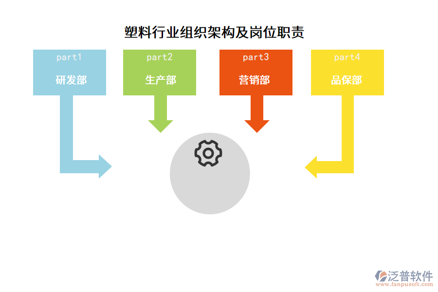 塑料行業(yè)組織架構(gòu)及崗位職責(zé)