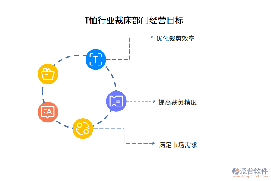 T恤行業(yè)裁床部門經營目標