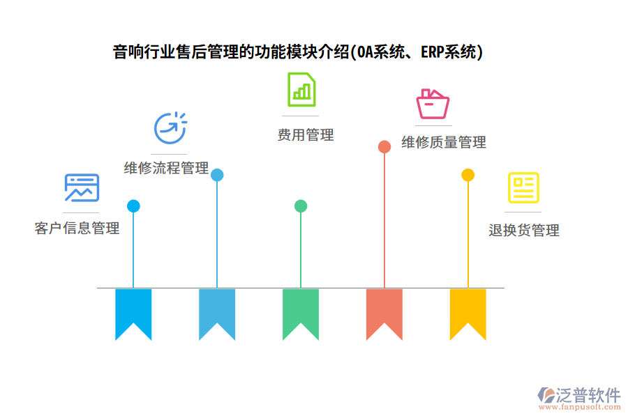 音響行業(yè)售后管理的功能模塊介紹(OA系統(tǒng)、ERP系統(tǒng))