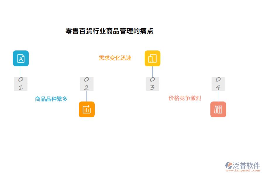 零售百貨行業(yè)商品管理的痛點