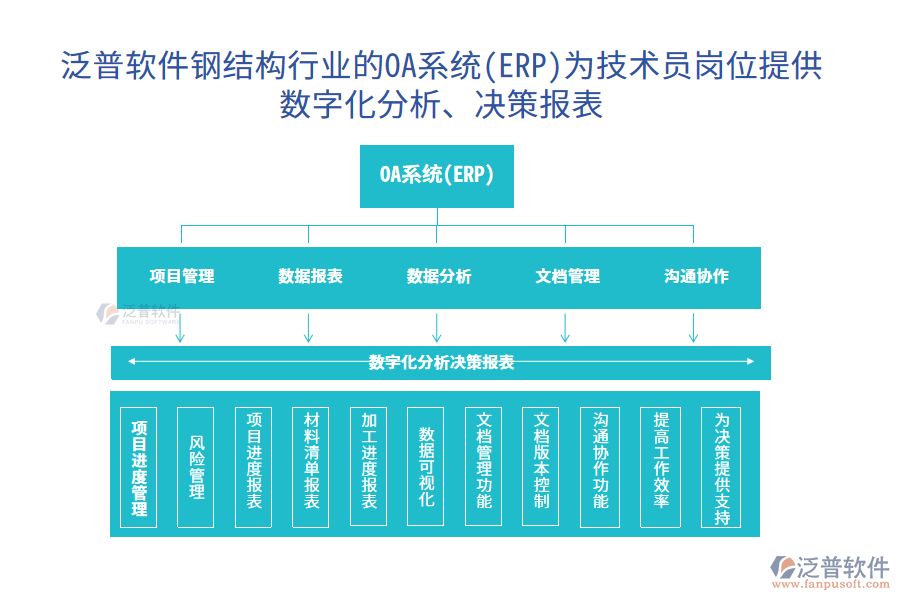 泛普軟件鋼結(jié)構(gòu)行業(yè)的OA系統(tǒng)(ERP)為技術(shù)員崗位提供數(shù)字化分析、決策報表