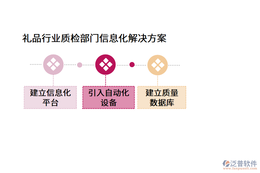 禮品行業(yè)質(zhì)檢部門信息化解決方案