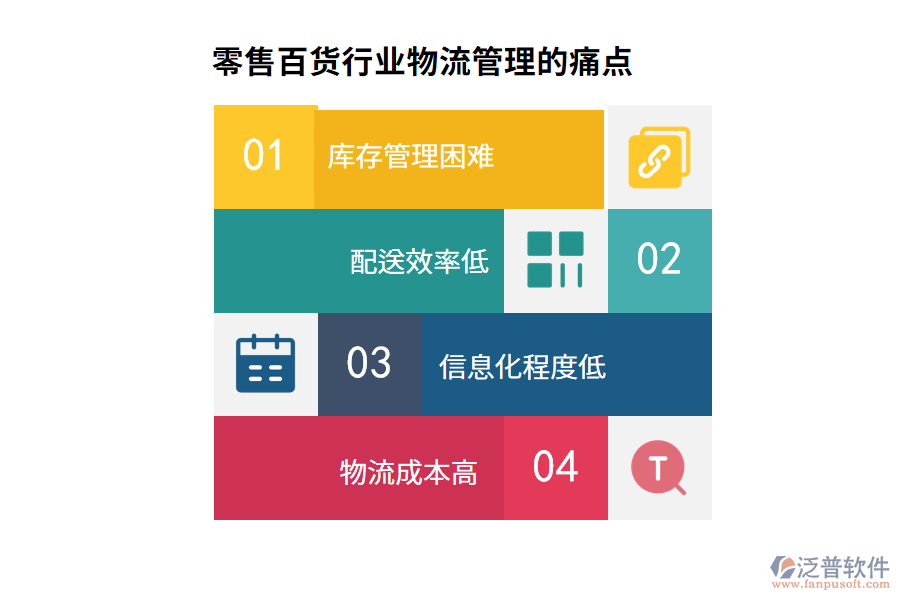 零售百貨行業(yè)物流管理的痛點(diǎn)