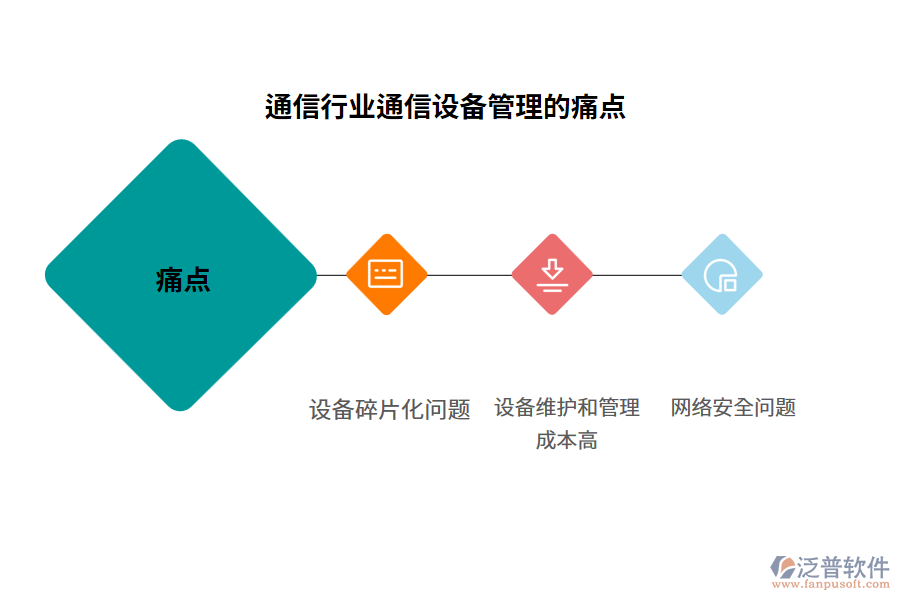 通信行業(yè)通信設備管理的痛點