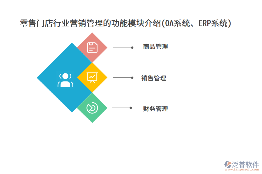 零售門店行業(yè)營銷管理的功能模塊介紹(OA系統(tǒng)、ERP系統(tǒng))