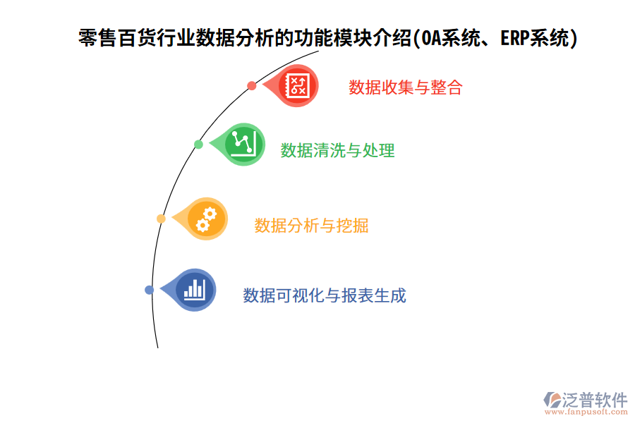 零售百貨行業(yè)數(shù)據(jù)分析的功能模塊介紹(OA系統(tǒng)、ERP系統(tǒng))