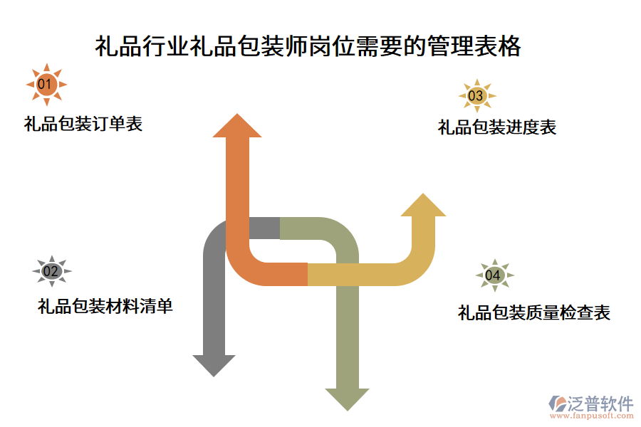 禮品行業(yè)禮品包裝師崗位需要的管理表格