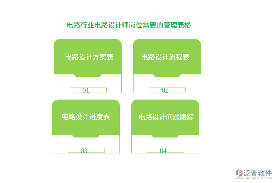 電路行業(yè)電路設(shè)計師崗位需要的管理表格