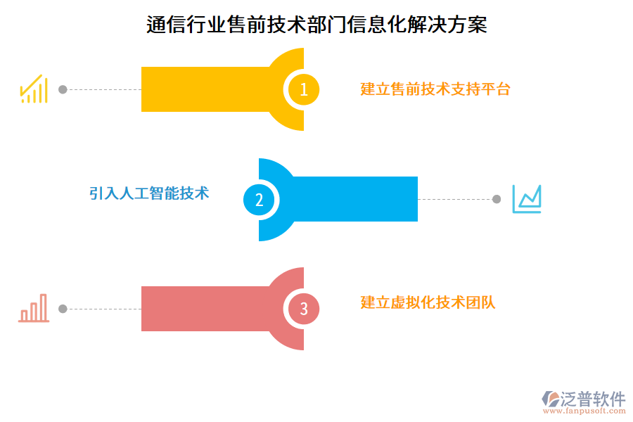 通信行業(yè)售前技術(shù)部門信息化解決方案