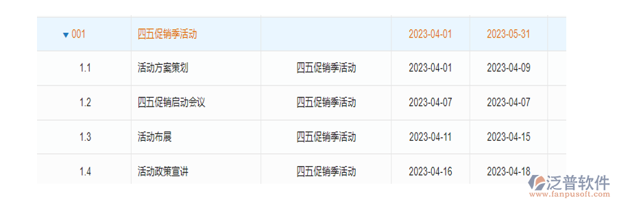 廚電行業(yè)活動特性