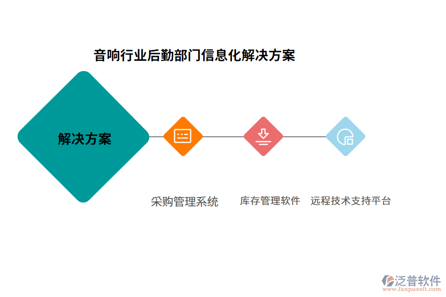 音響行業(yè)后勤部門(mén)信息化解決方案