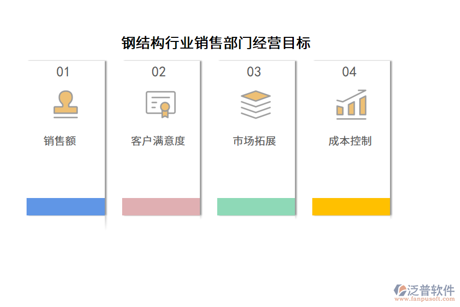 鋼結構行業(yè)銷售部門經營目標