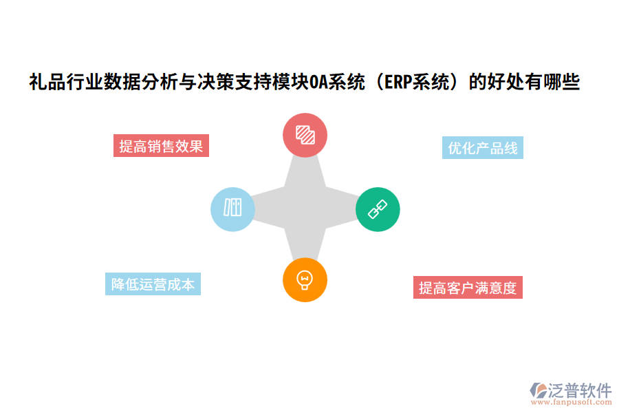 禮品行業(yè)數(shù)據(jù)分析與決策支持模塊OA系統(tǒng)（ERP系統(tǒng)）的好處有哪些