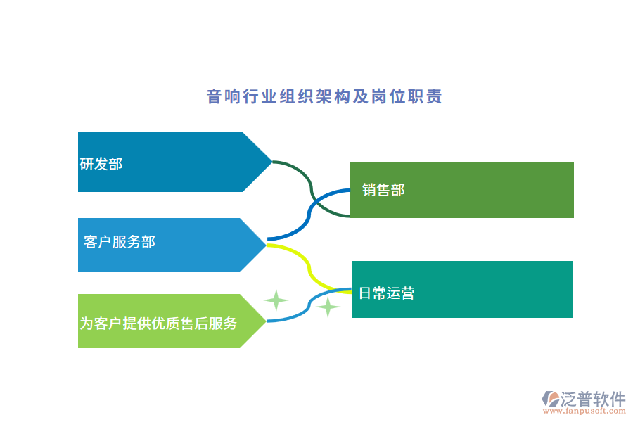 音響行業(yè)組織架構(gòu)及崗位職責