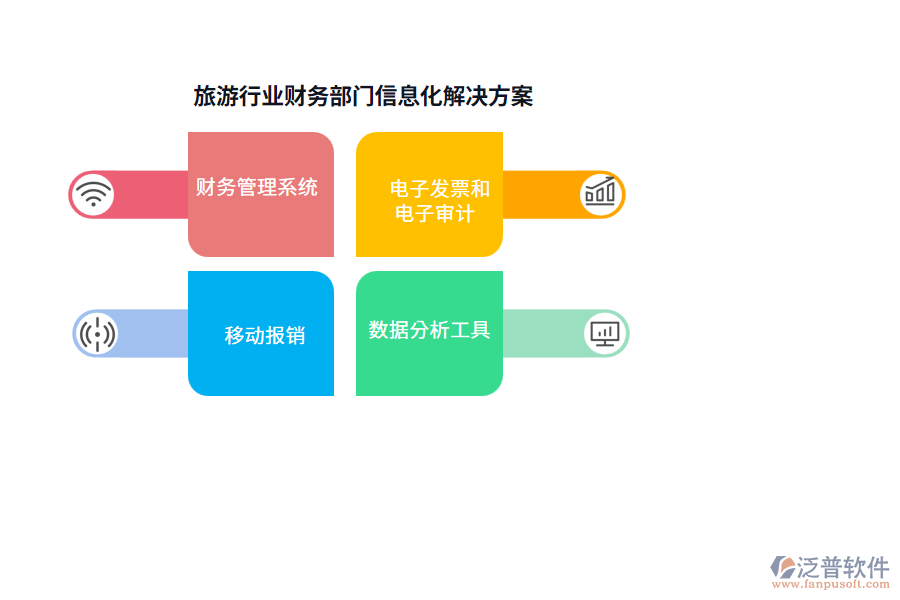 旅游行業(yè)財務(wù)部門信息化解決方案