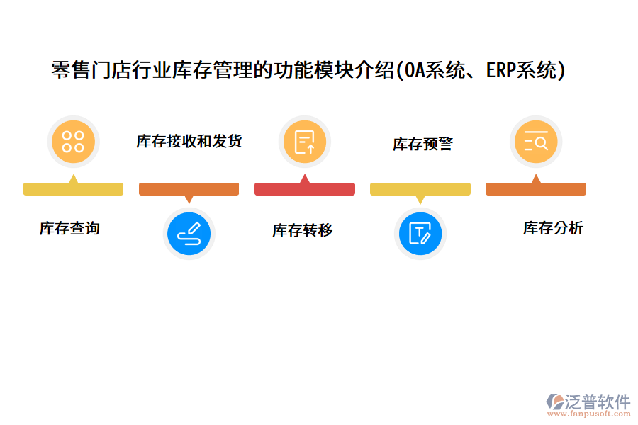 零售門店行業(yè)庫存管理的功能模塊介紹(OA系統(tǒng)、ERP系統(tǒng))