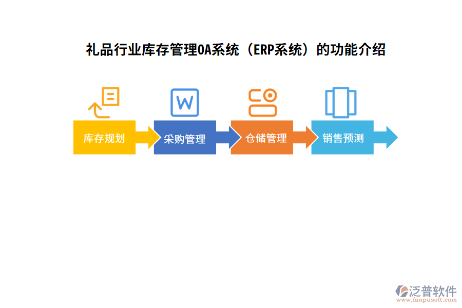 禮品行業(yè)庫存管理OA系統(tǒng)（ERP系統(tǒng)）的功能介紹