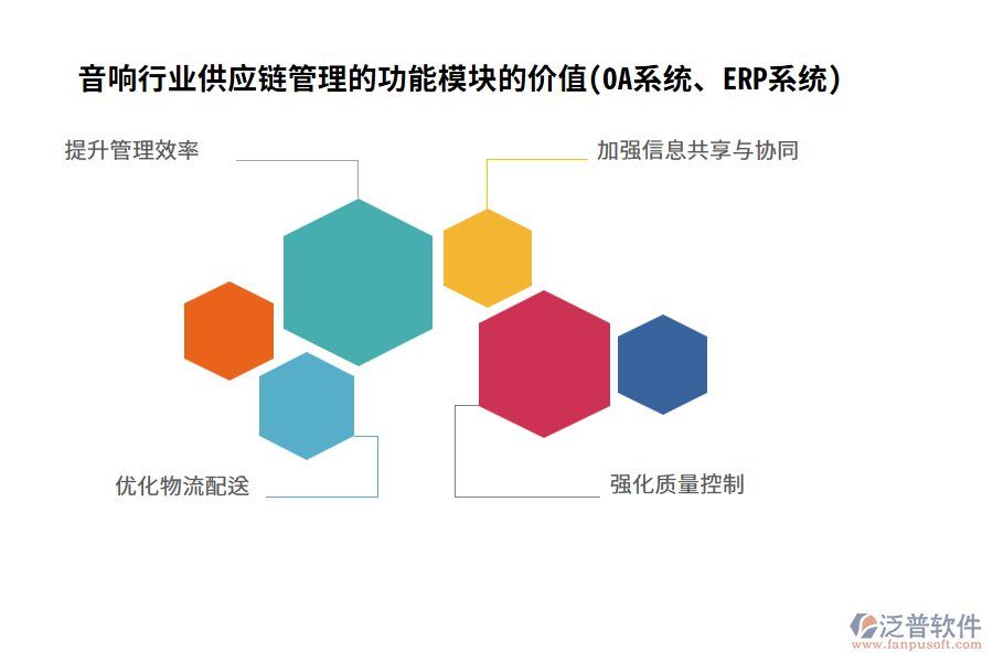 音響行業(yè)供應(yīng)鏈管理的功能模塊的價(jià)值(OA系統(tǒng)、ERP系統(tǒng))