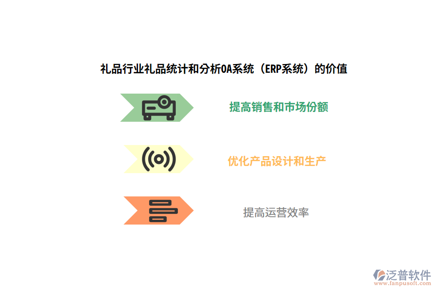 禮品行業(yè)禮品統(tǒng)計和分析OA系統(tǒng)（ERP系統(tǒng)）的價值