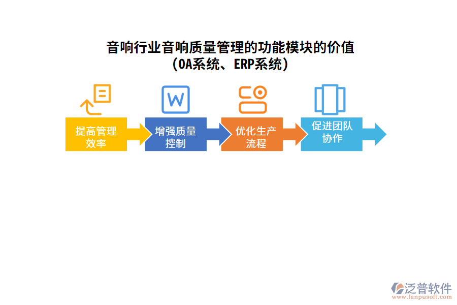 音響行業(yè)音響質量管理的功能模塊的價值(OA系統(tǒng)、ERP系統(tǒng))